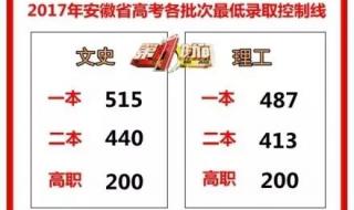 中大录取分数线 中大录取分数线