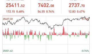 a股春节休市 a股春节休市