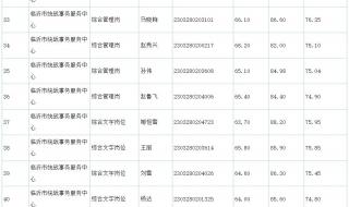2023临沂事业编岗位表 2023临沂事业编岗位表