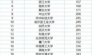 2020年世界篮球排名